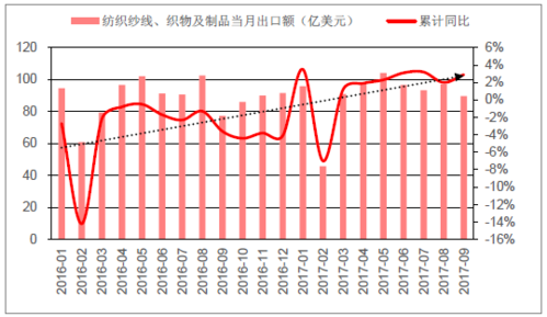 2018年中国服装零售行业发展情况分析图