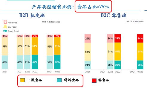 两大巨头博弈下的泰国线下零售业