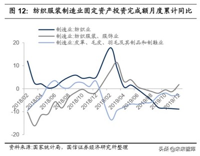 纺织服装产业链梳理专题报告:沙里淘金,聚焦运动黄金赛道