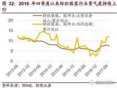 【招商策略】地产和投资下行周期配什么?