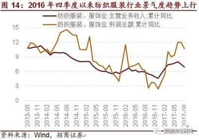 招商策略:十九大之美好生活时代的投资机会 - 海峡财讯