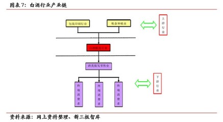 名品世家(835961):依托强大加盟商体系,打造酒品经销龙头【寻找新三板精选层标的专题报告(七十一)】