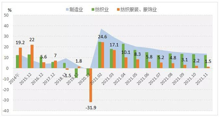 2021年1-11月中国服装行业经济运行简报