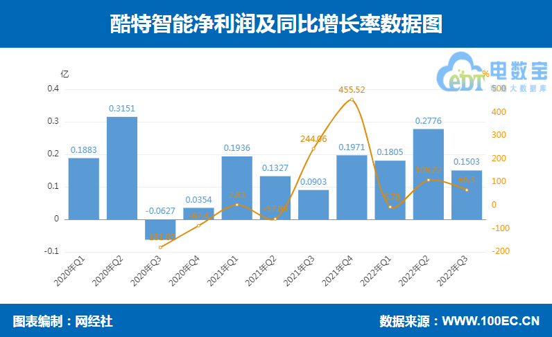 服装电商三季报比拼:南极电商、酷特智能、戎美股份谁的衣服卖最好?