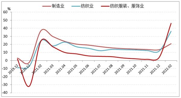 【运行分析】1-2月中国服装行业经济运行质量和发展活力稳步提升,恢复仍存较大压力