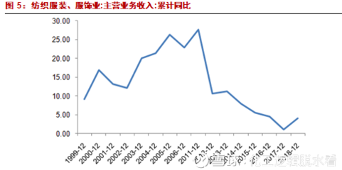 化工逻辑脱水看: 氨纶行业2019年供需平衡表 氨纶行业 2019年供需平衡表 --氨纶行业进入集中度提升的关键时期 输 2018年的供需回顾 2018年,全球氨纶产能. - 雪球