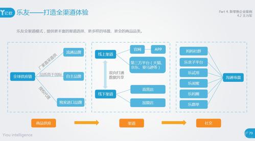 如今有哪些新变化影响了零售业,各企业又是如何应对的?