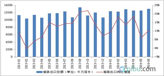 孟加拉国纺织服装业发展之路