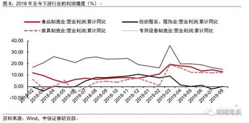 中信证券:上游和下游的库存走势分化说明了什么?