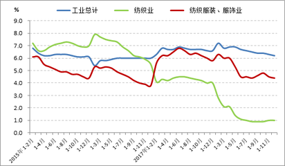 重磅|2018年中国服装行业经济运行分析(缩减版,上)