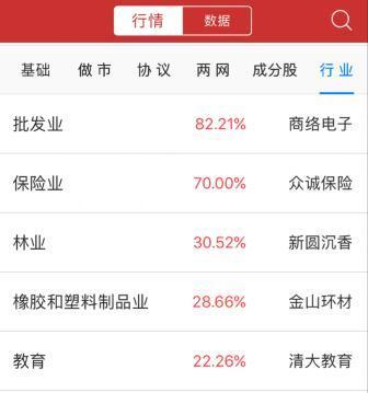 收评:三板做市指数尾盘拉升涨0.11% 协议成交逾9亿元