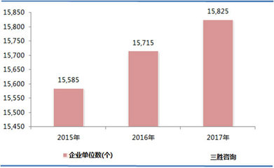 2017年我国纺织服装、服饰业运营指标分析