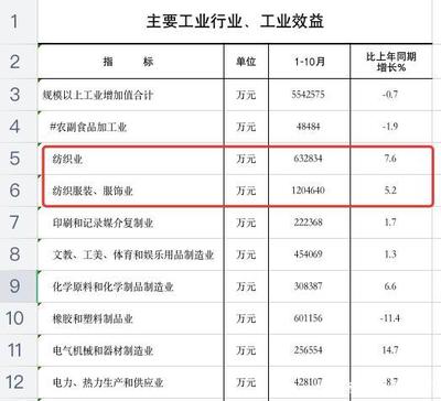 汕头纺织服装、服饰业增长明显,循环经济效益凸显