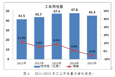 (浙江省)2015年义乌市