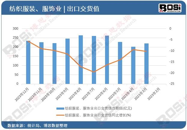 myagric:9月纺织品服装进出口数据解读及后市预测_.