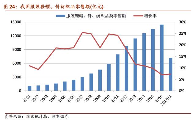 服装行业深度报告:东南亚成全球劳动力“价值洼地”