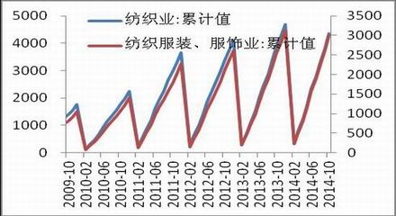 中原期货(年报):预计抛储之后 棉价重心上移