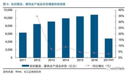 沉寂已久的涤纶长丝再度爆发!高利润、高价格的涤纶长丝还值得买?