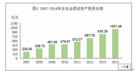 抚州市统计局 统计公报 2014年抚州市国民经济和社会发展统计公报